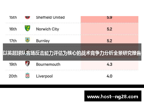 以英超球队客场反击能力评估为核心的战术竞争力分析全景研究报告