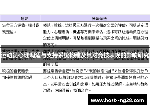 运动员心理调适与支持系统构建及其对竞技表现的影响研究 运动员心理调适与支持系统构建及其对竞技表现的影响研究