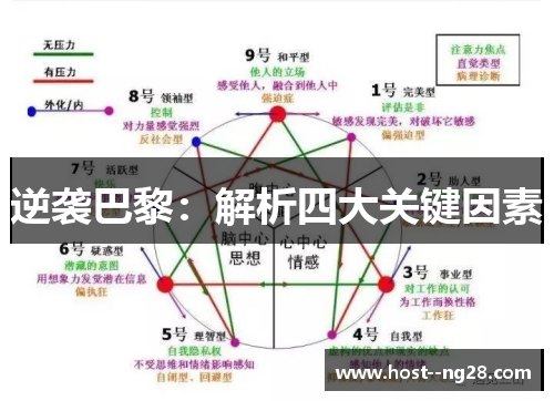 逆袭巴黎:解析四大关键因素 逆袭巴黎:解析四大关键因素